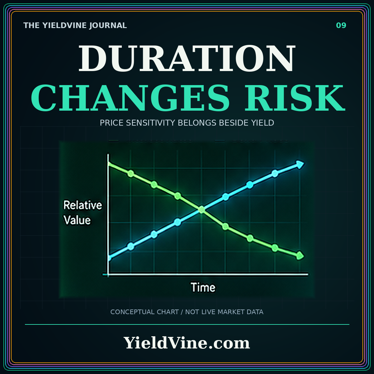 Duration changes risk typography with two contrasting conceptual rate and price lines