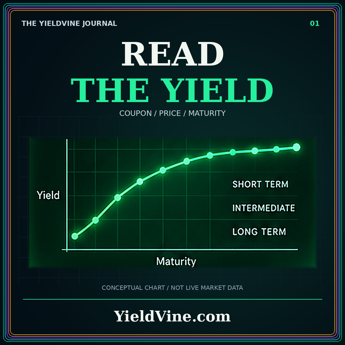 Read the yield: emerald typography above a conceptual yield curve
