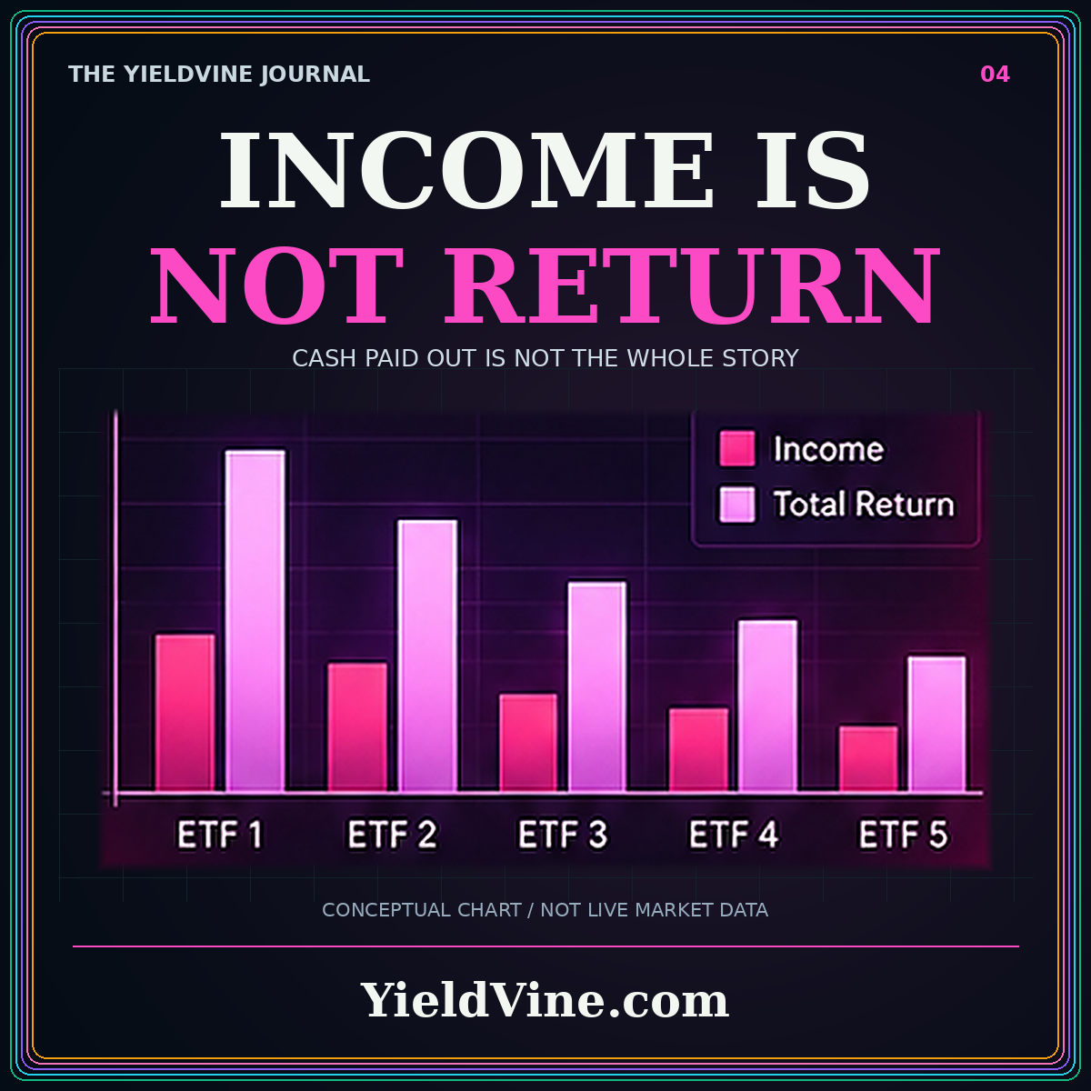 Income is not return typography with pink illustrative comparison bars