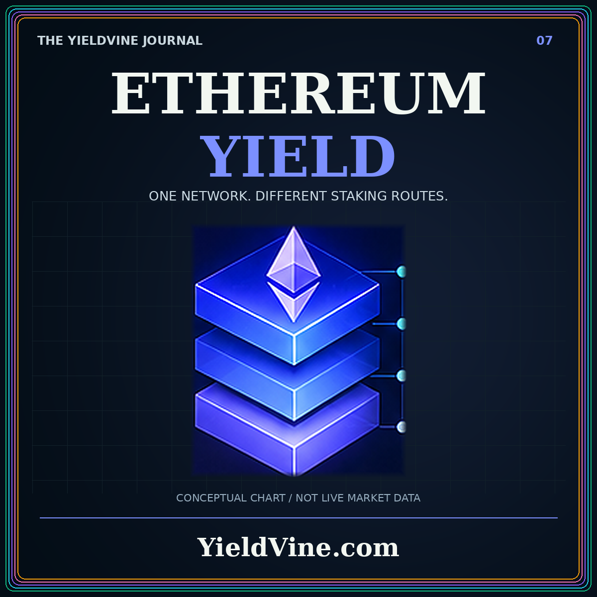 Ethereum yield typography with indigo layered network artwork