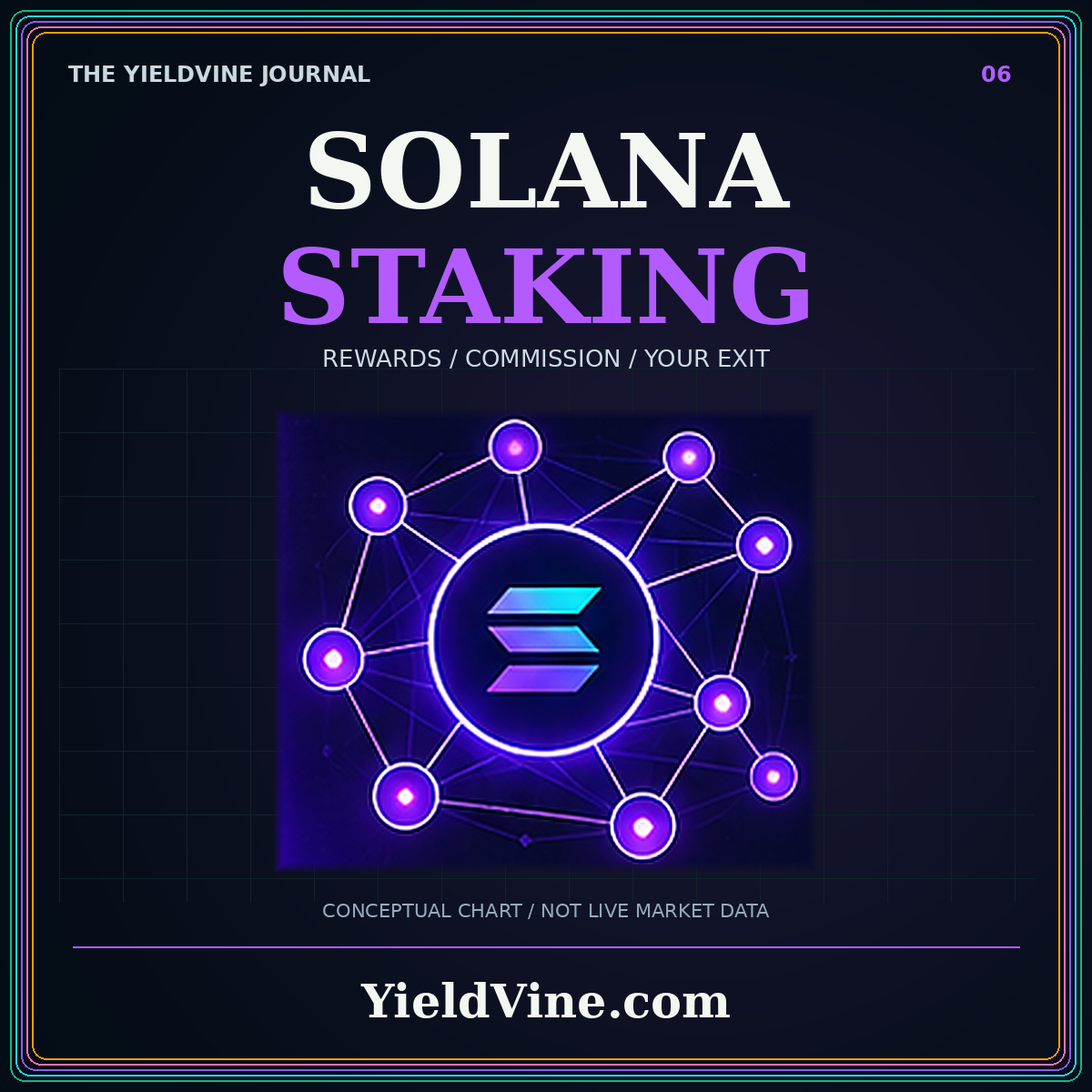 Solana staking typography with a violet conceptual validator network